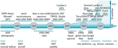 Perspective on satellite-based land data assimilation to estimate water cycle components in an era of advanced data availability and model sophistication